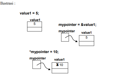 gambar binaryTree